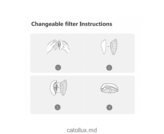 Masca de protectie Multipul N-95 (+10 filtre) 